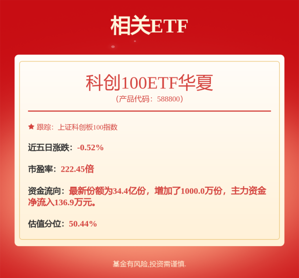 牛弘配资 6月19日睿创转债上涨0.56%，转股溢价率2.39%