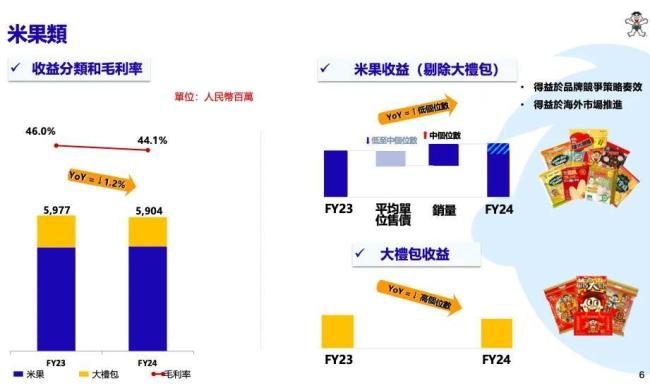 中国旺旺，卖得越少挣得越多？