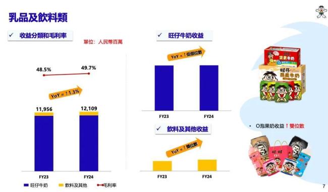 中国旺旺，卖得越少挣得越多？