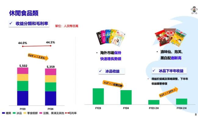 中国旺旺，卖得越少挣得越多？
