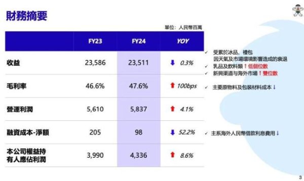 纯旭配资 中国旺旺，卖得越少挣得越多？