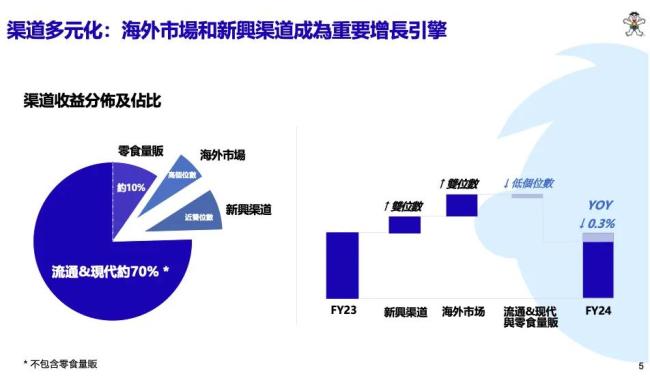 中国旺旺，卖得越少挣得越多？