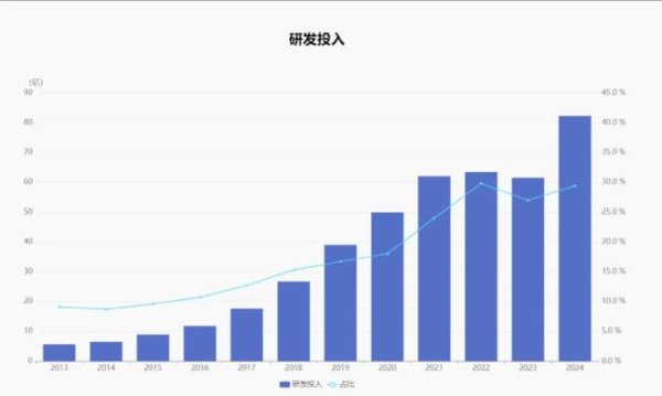 股票king 首富、老虎、院士，豪赌创新药
