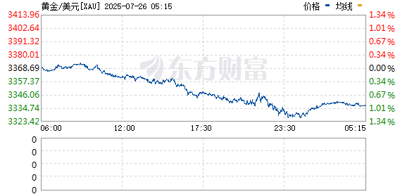 R图 XAU_0