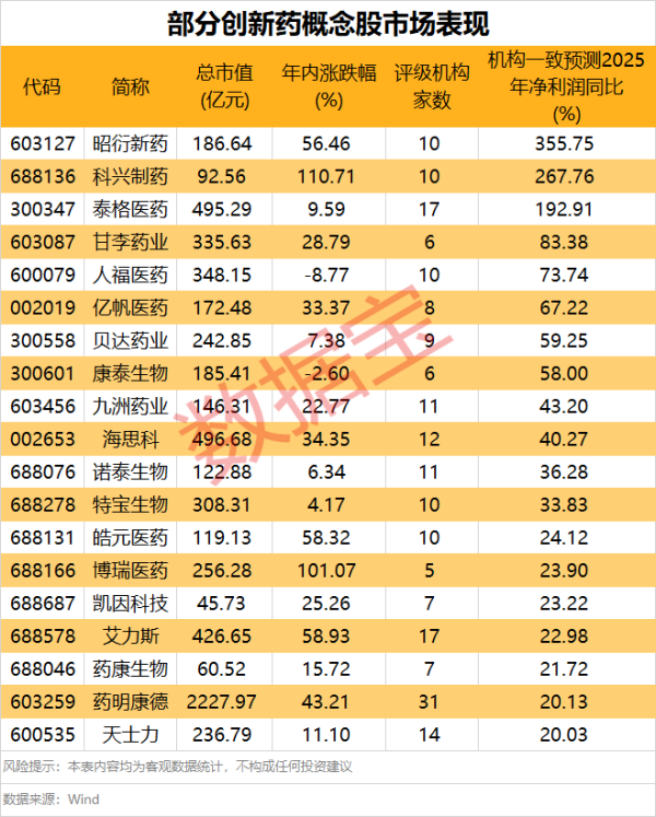 悦倍网 苑东生物：培哚普利氨氯地平片（Ⅲ）获药品注册证书