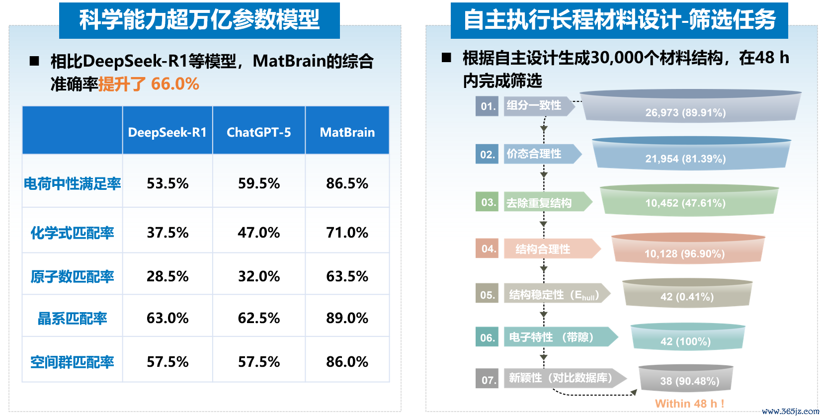图2｜MatBrain性能展示机实际案例研发
